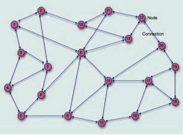 MeshNetwork