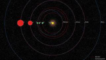 „Astronómovia