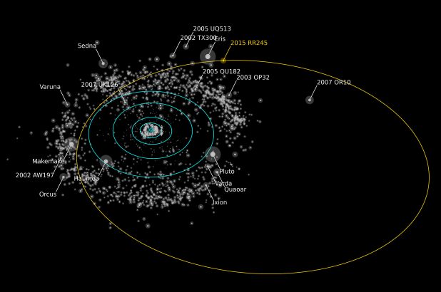 Astronómovia práve našli viac ako 100 menších planét na okraji našej slnečnej sústavy 