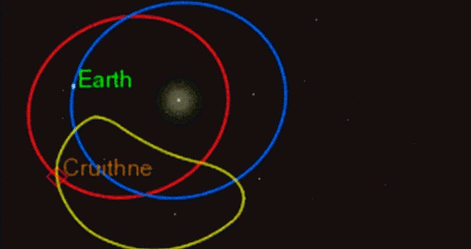 Cruitney - druhý satelit Zeme