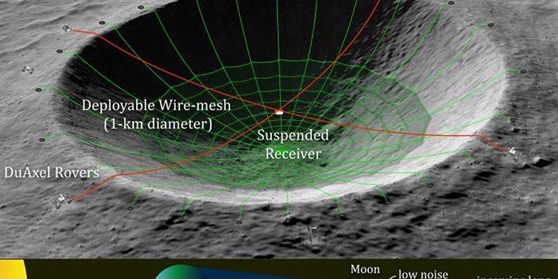 NASA odhaľuje šialený projekt premeny mesačného krátera na rádioteleskop 