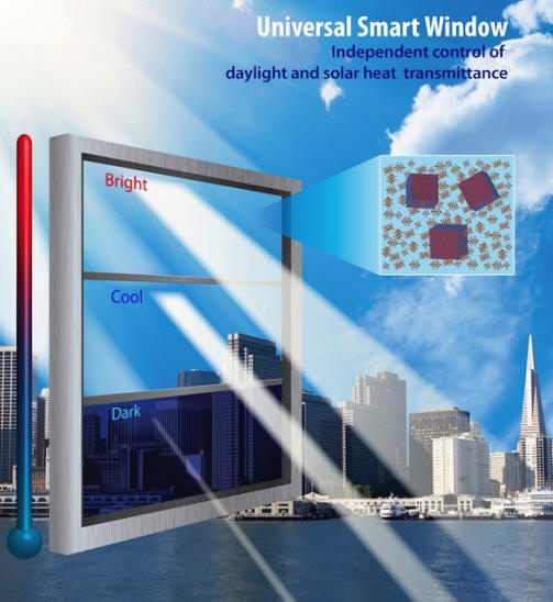 Smart-glass-window