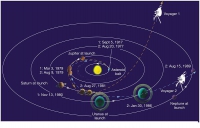 „Voyager 1 opúšťa slnečnú sústavu“ 