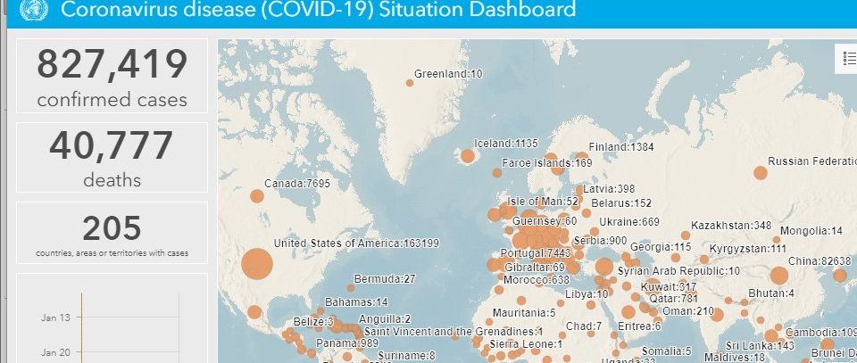KTO: Globálne prípady COVID-19, ktoré za pár dní dosiahnu 1 milión 